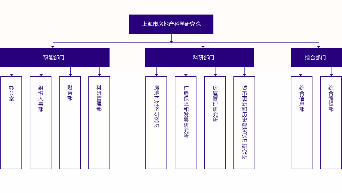 內(nèi)設(shè)機(jī)構(gòu)