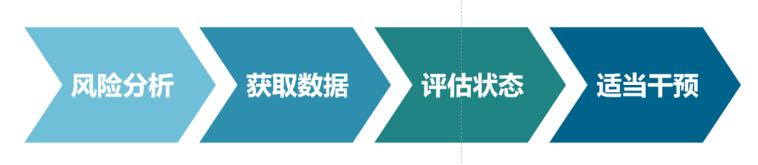 上海麥邊大樓（亞細亞大樓）預防性保護項目