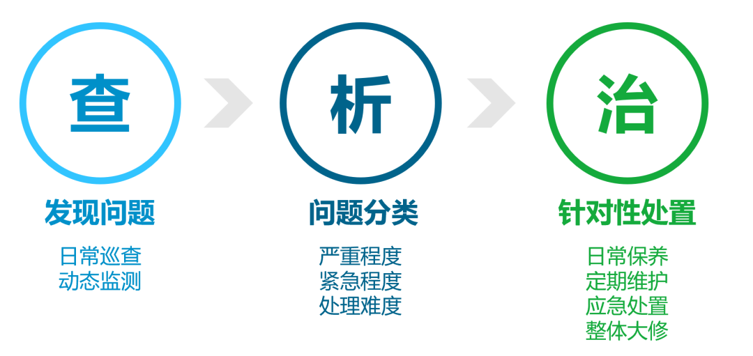 上海麥邊大樓（亞細亞大樓）預防性保護項目